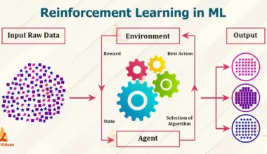 Reinforcement Learning